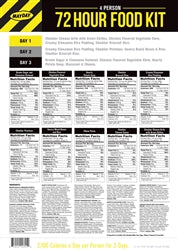 Food Supply 4 Person 72 Hour - SKU# 12191